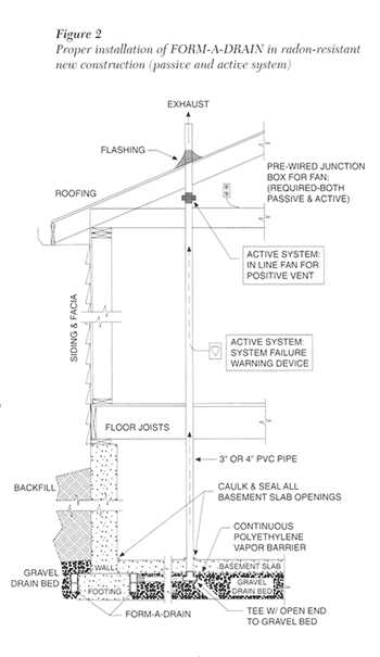 lite form insulated concrete donlin building form a drain